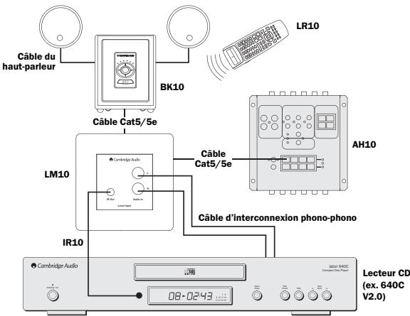 CAMBRIDGE AUDIO INCOGNITO BK10 - Modes de réglage sonore - 2