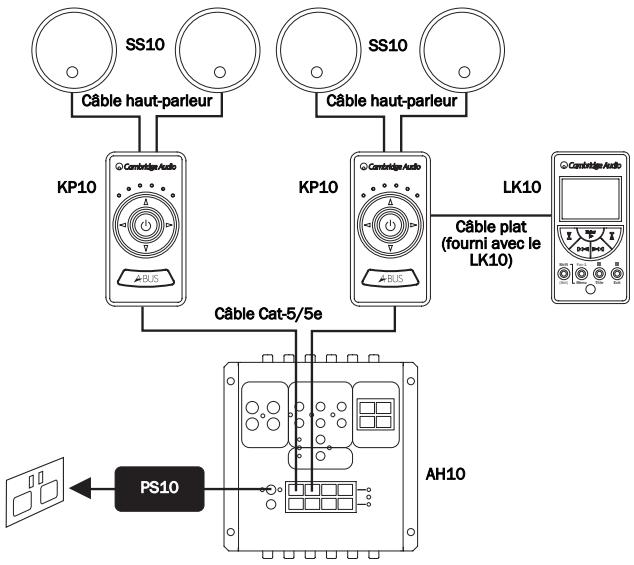 CAMBRIDGE AUDIO INCOGNITO LK10 - Installation du système - 1