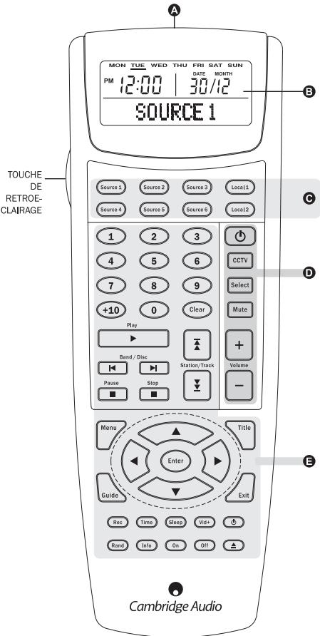 CAMBRIDGE AUDIO INCOGNITO LR10 - DIAGRAMME DE L'APPAREL - 1