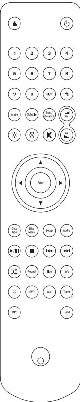 CAMBRIDGE AUDIO SONATA DV30 - Touches numériques - 1