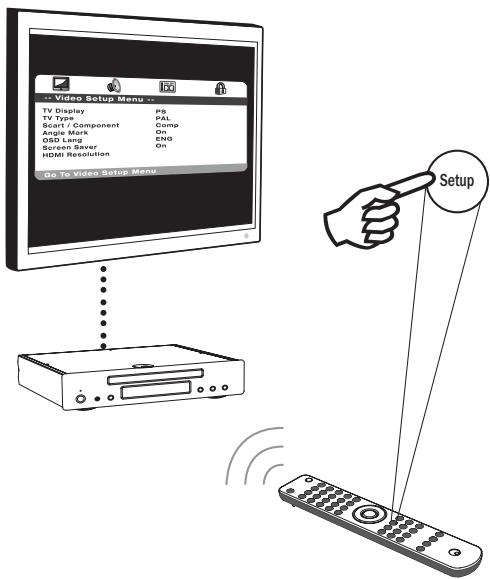 CAMBRIDGE AUDIO SONATA DV30 - Installation du lecteur de DVD - 1