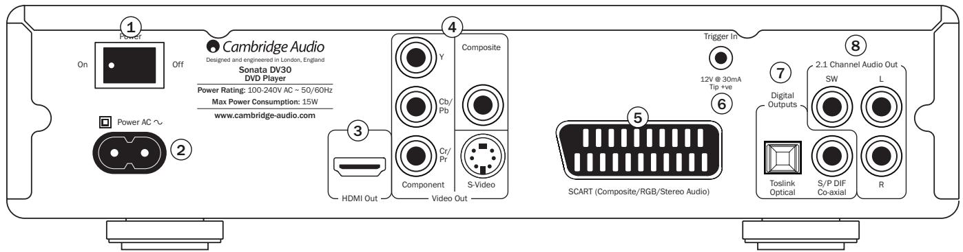CAMBRIDGE AUDIO SONATA DV30 - Raccordements du panneau arrière - 1