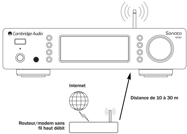 CAMBRIDGE AUDIO SONATA NP30 - Connexion à un réseau sans fil - 1