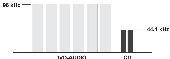 CAMBRIDGE AUDIO 89 - DVD-AUDIO - 2