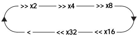 CAMBRIDGE AUDIO 89 - Een bepaald punt op deDVD opzoeken - 1