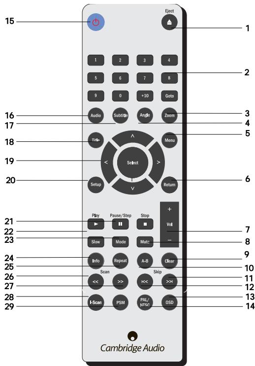 CAMBRIDGE AUDIO 89 - DVD-AUDIO - 3