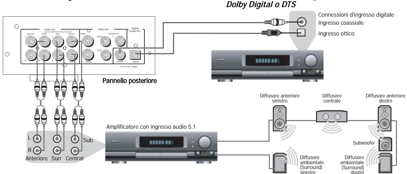 CAMBRIDGE AUDIO 89 - Connessione ad un sistema audio/TV a 2 canali - 2