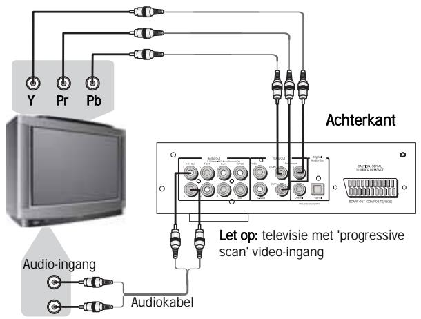 CAMBRIDGE AUDIO 89 - AANSLUITEN OP EEN TV/BEELDSCHERM MET PROGRESSIVE SCAN - 2