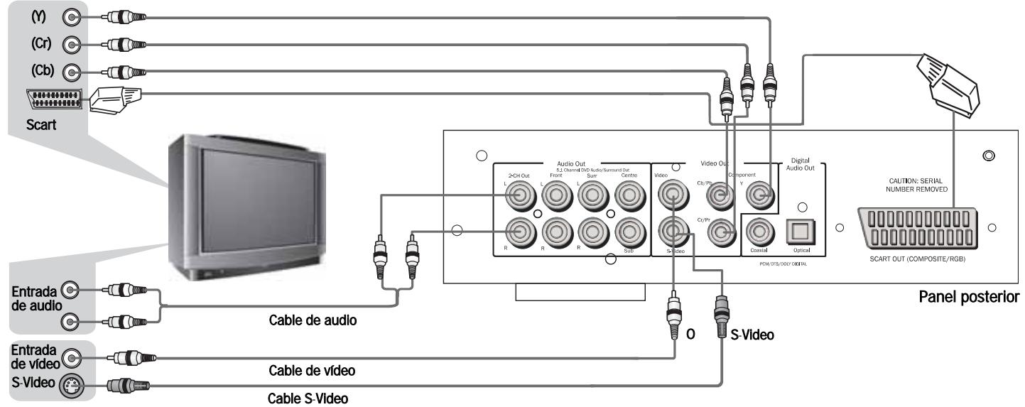 CAMBRIDGE AUDIO 89 - Conexiones a un TV/Pantalla - 1