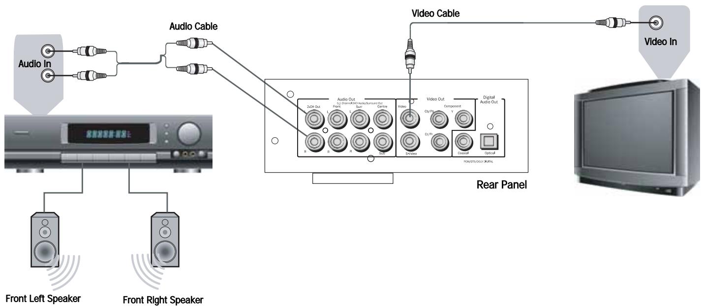 CAMBRIDGE AUDIO 89 - Connection to a 2 Channel Audio System/TV - 1