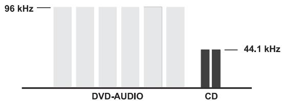 CAMBRIDGE AUDIO 89 - AUDIO DVD - 2
