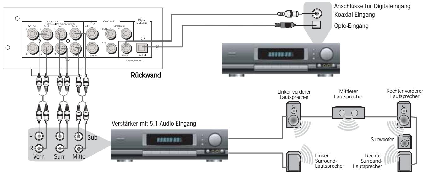 CAMBRIDGE AUDIO 89 - PAL - 2
