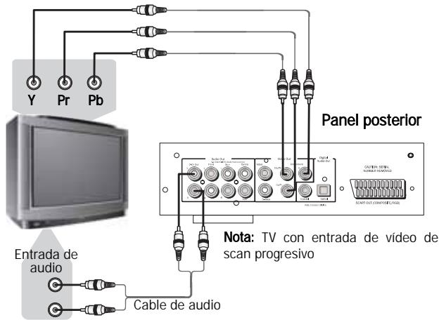 CAMBRIDGE AUDIO 89 - CONEXION A UN TV/PANTALLA DE SCAN PROGRESSIVO - 2