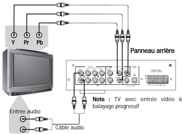 CAMBRIDGE AUDIO 89 - Raccordement à un téléviseur ou à un projecteur progressif - 2