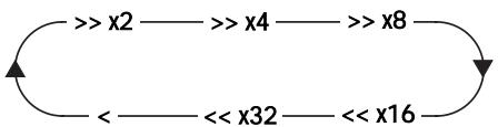 CAMBRIDGE AUDIO 89 - Locating a specific point in the DVD - 1