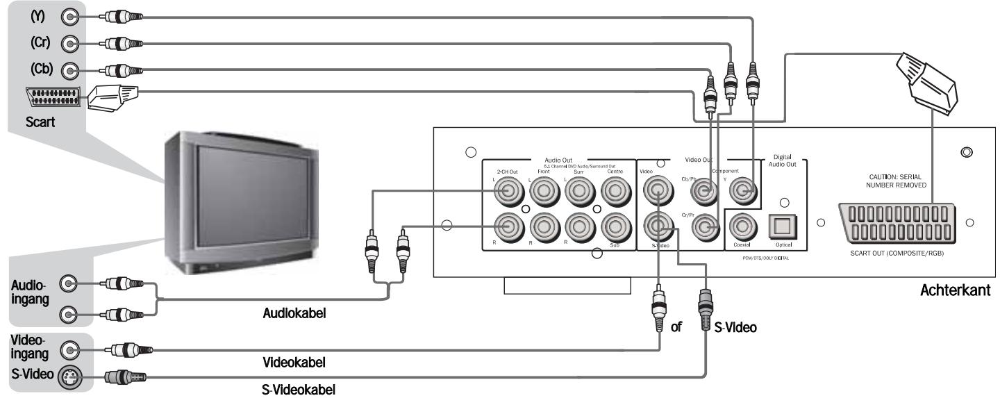 CAMBRIDGE AUDIO 89 - Aansluiten op een teilevisie/beeldschemr - 1
