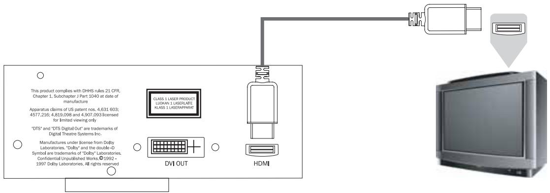 CAMBRIDGE AUDIO 89 - Para seleccionar el modo salute DVI-D - 1