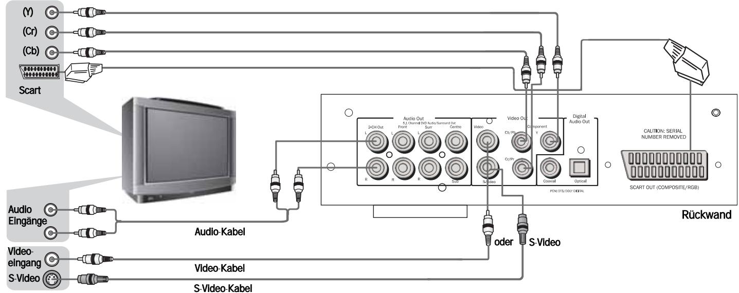 CAMBRIDGE AUDIO 89 - Netzanschluss - 1