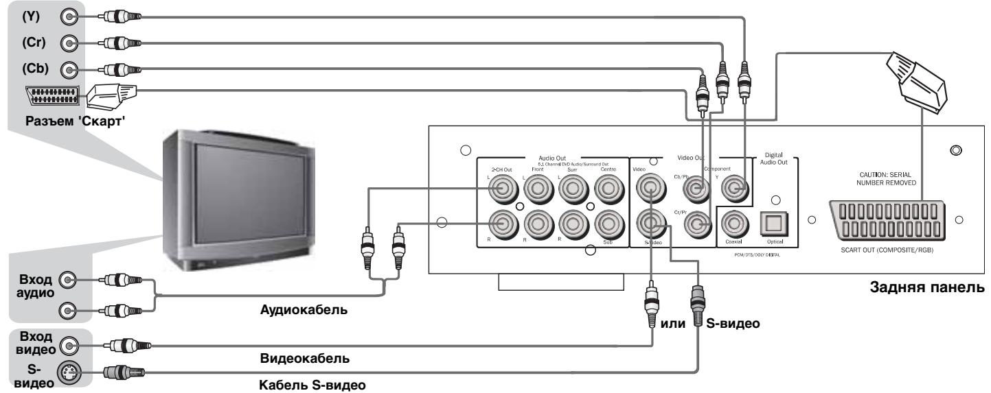 CAMBRIDGE AUDIO 89 - PoiKJIoueHn K TeJeBn3Opy/AncIpeIo - 1