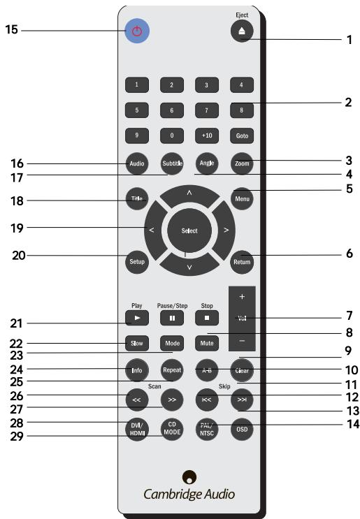 CAMBRIDGE AUDIO 89 - Da tener presente, quando si utilizes il telecomando, che : - 1