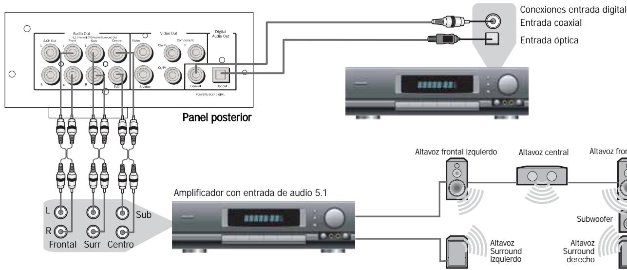 CAMBRIDGE AUDIO 89 - Conexión a un amplificador con Dolby Digital o DTS - 1