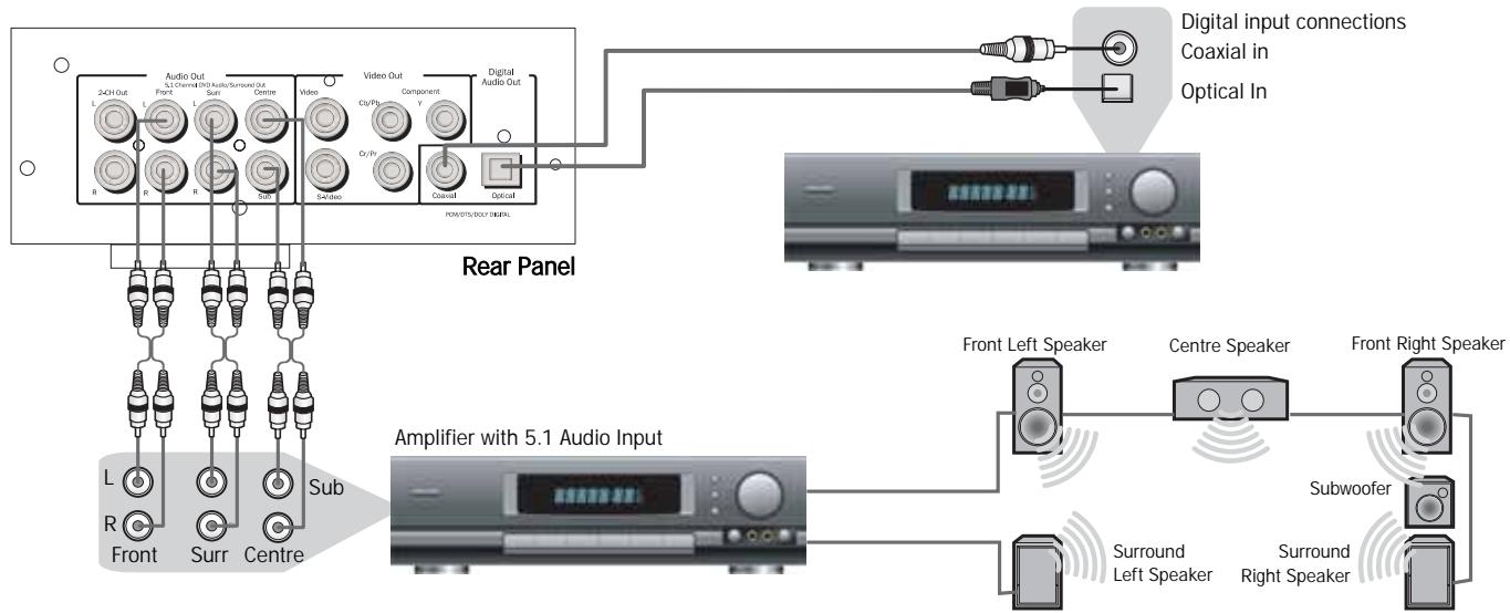 CAMBRIDGE AUDIO 89 - Connection to a 2 Channel Audio System/TV - 2