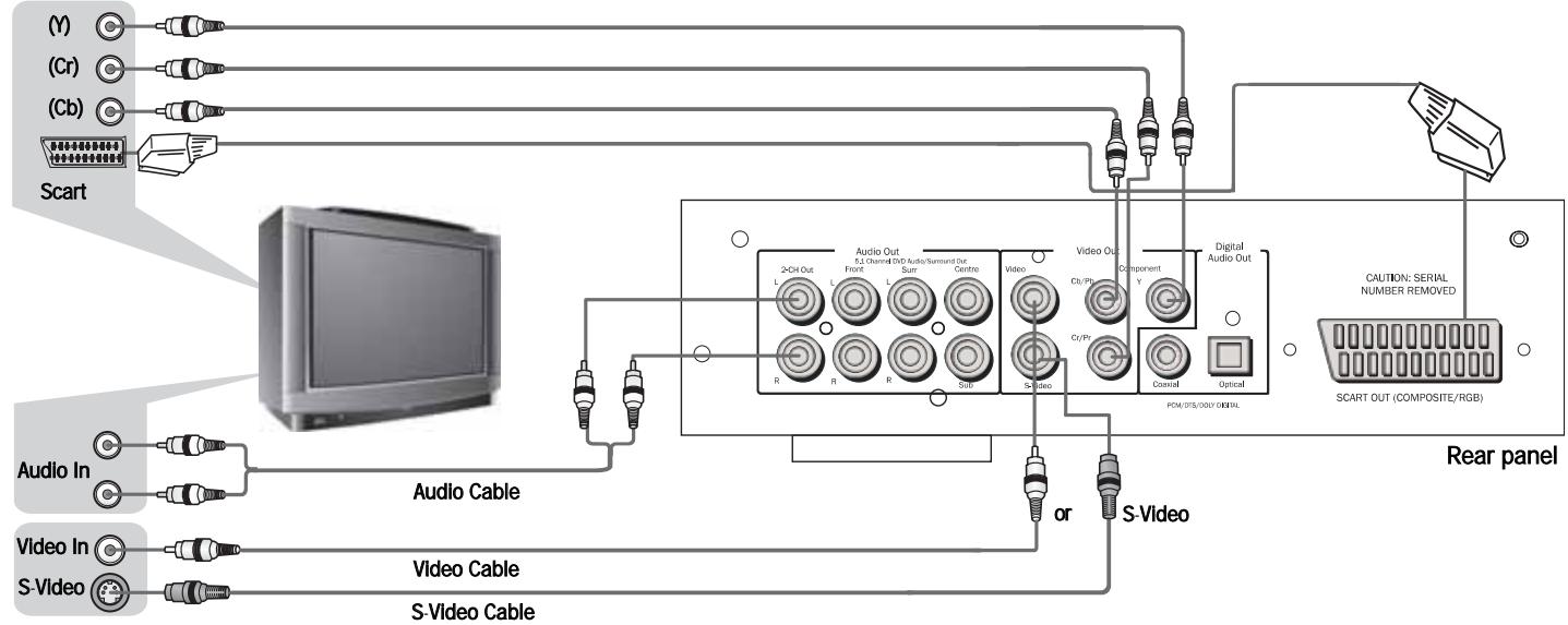 CAMBRIDGE AUDIO 89 - Connections to a TV/Display - 1