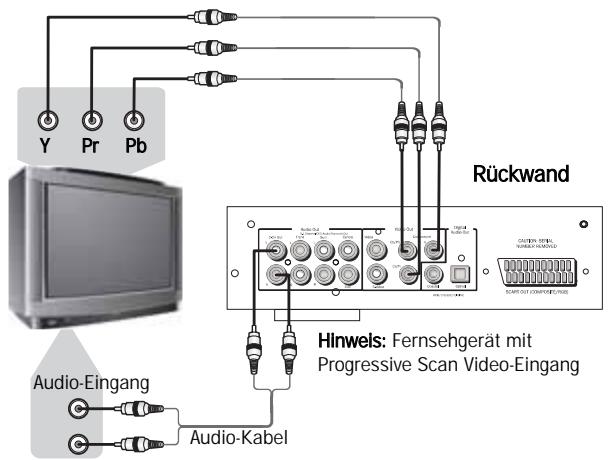 CAMBRIDGE AUDIO 89 - ANSCHLUSS AN PROGRESSIVE SCAN TV/ANZEIGE - 3