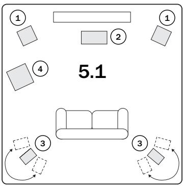 CAMBRIDGE AUDIO AZUR 551R - Configuration des enceintes - 1