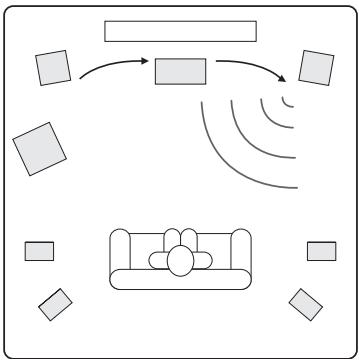 CAMBRIDGE AUDIO AZUR 551R - Calibrage du niveau - 1