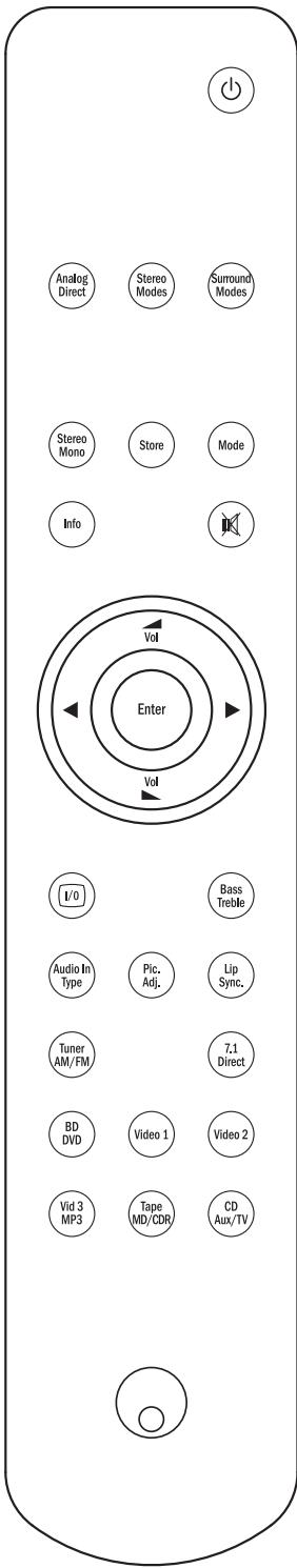 CAMBRIDGE AUDIO AZUR 551R - Type d'entrée audio - 1