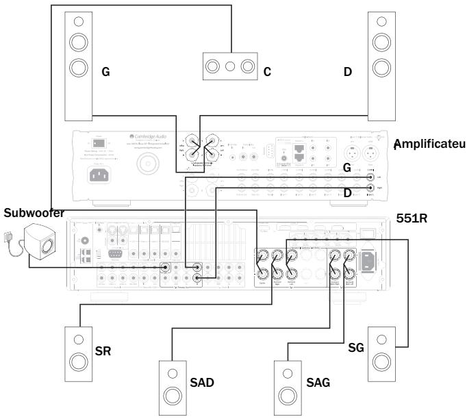 CAMBRIDGE AUDIO AZUR 551R - Sortie de préampli 7.1 - 2