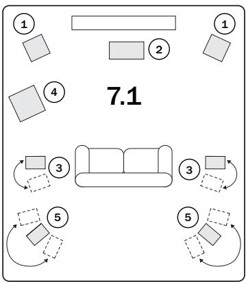 CAMBRIDGE AUDIO AZUR 551R - Configuration des enceintes - 2