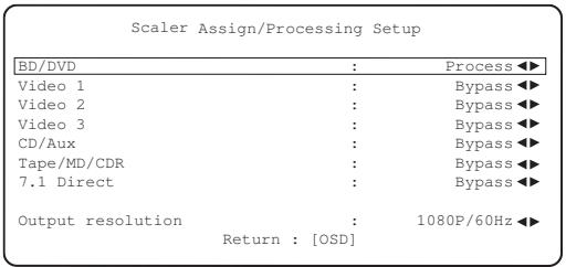 CAMBRIDGE AUDIO AZUR 551R - Assignation/traitement du processeur - 1