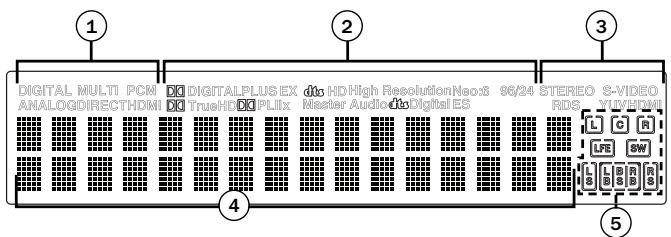 CAMBRIDGE AUDIO AZUR 551R - Lecture/pause - 1