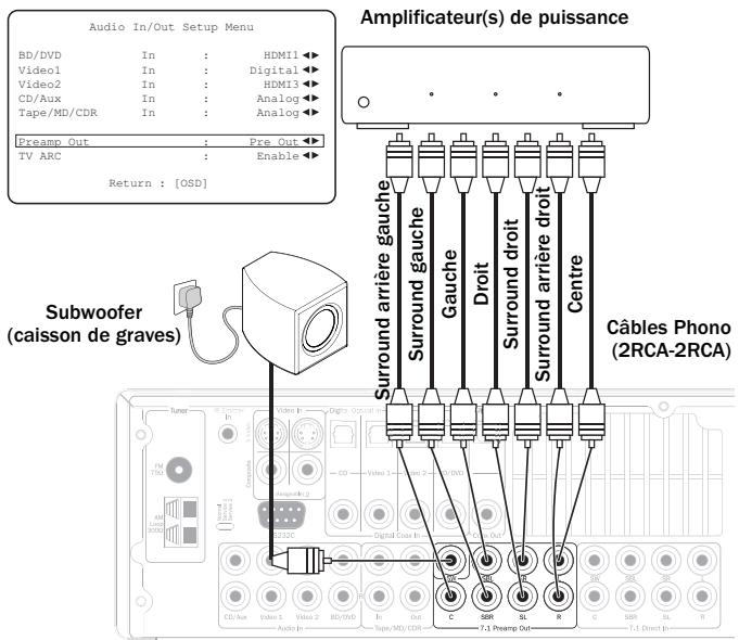 CAMBRIDGE AUDIO AZUR 551R - Sortie de préampli 7.1 - 1