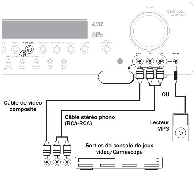 CAMBRIDGE AUDIO AZUR 551R - Raccordements d'entrée sur le panneau avant - 1