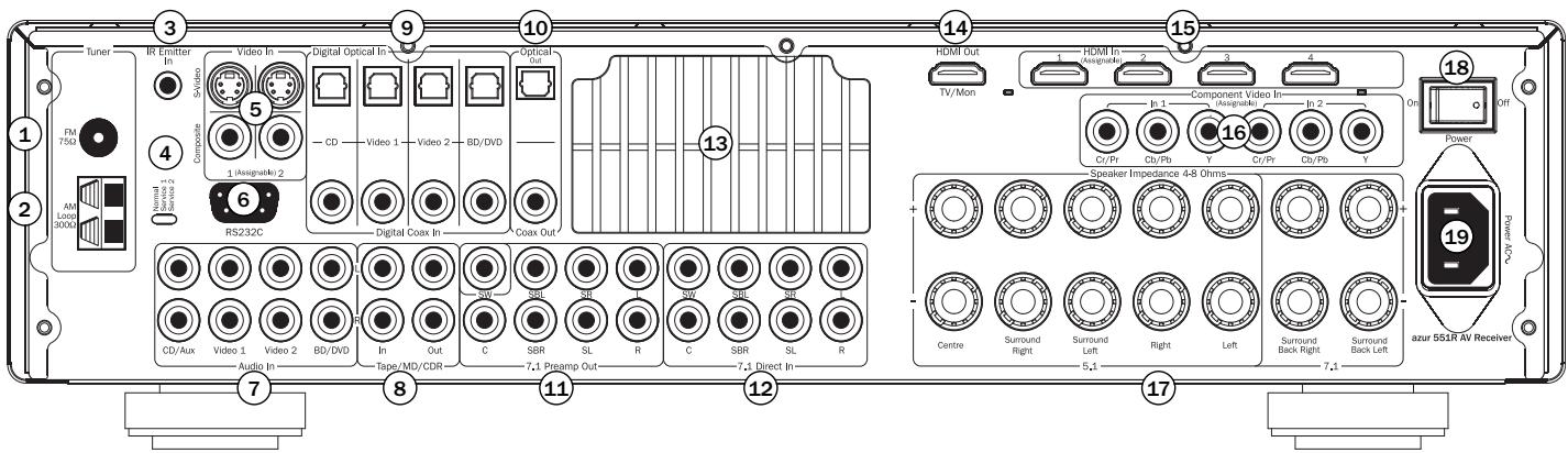 CAMBRIDGE AUDIO AZUR 551R - Raccordements du panneau arrière - 1