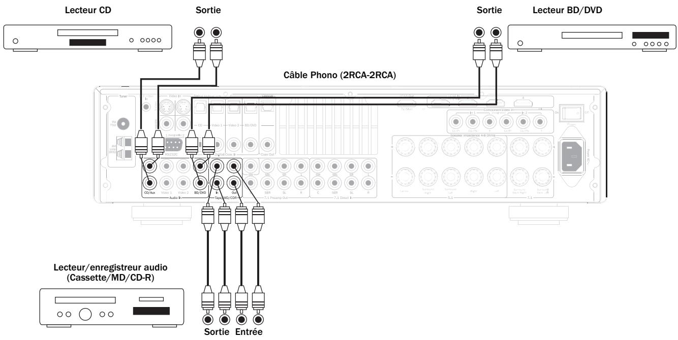 CAMBRIDGE AUDIO AZUR 551R - Raccordements pour vidéo analogique - 1