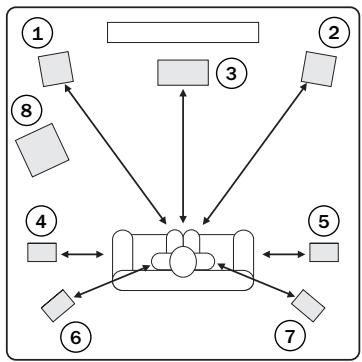 CAMBRIDGE AUDIO AZUR 551R - Délai des enceintes - 1