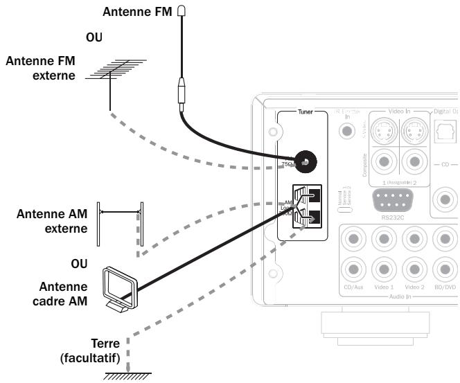 CAMBRIDGE AUDIO AZUR 551R - Antenne cadre AM - 1