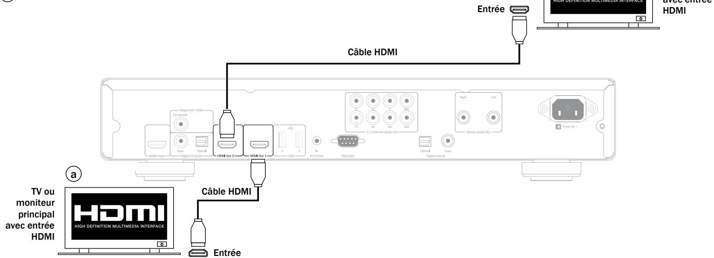 CAMBRIDGE AUDIO AZUR 752BD - Raccordement de deux périphériques d'affichage à l'aide du double HDMI - 1