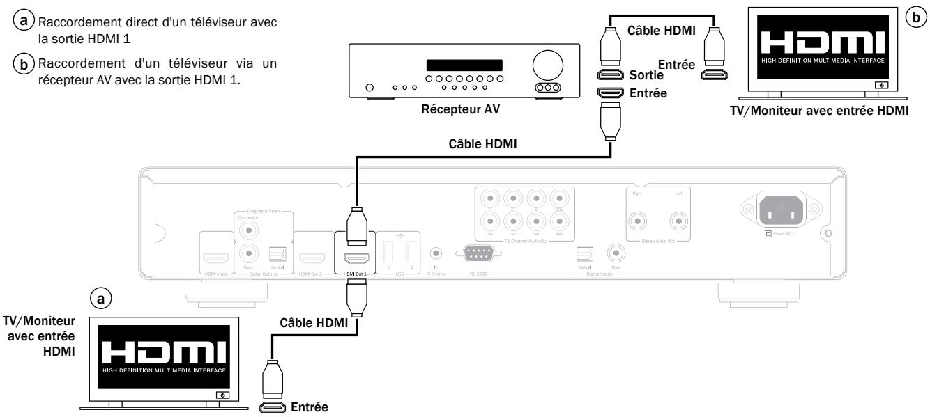 CAMBRIDGE AUDIO AZUR 752BD - Raccordements HDMI - 1