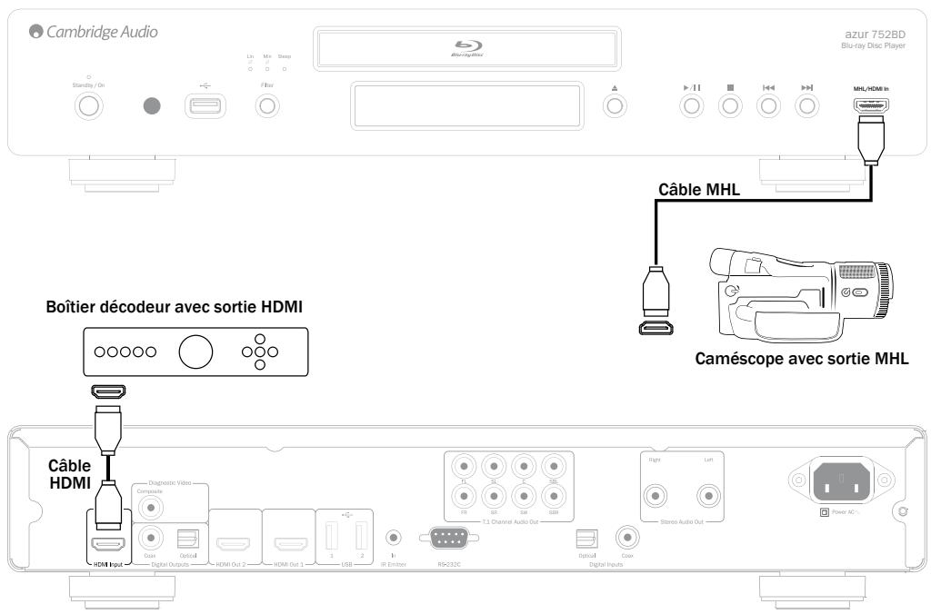 CAMBRIDGE AUDIO AZUR 752BD - Entrées hdmi/mhl - 1