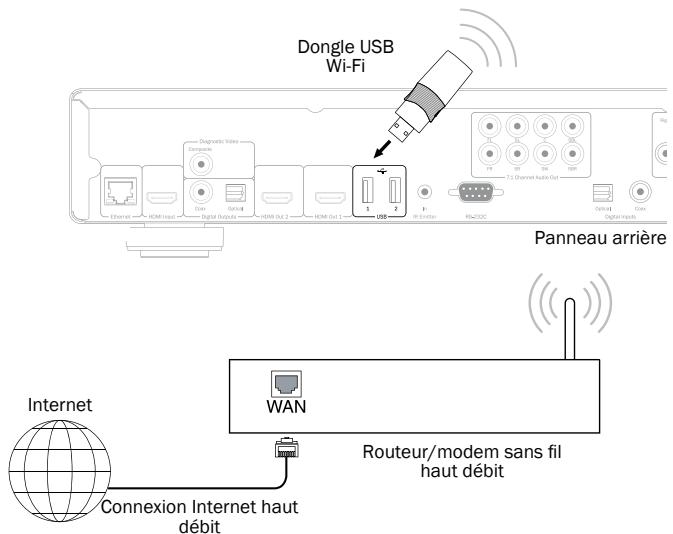 CAMBRIDGE AUDIO AZUR 752BD - Utilisation de l'adaptateur sans fil - 1
