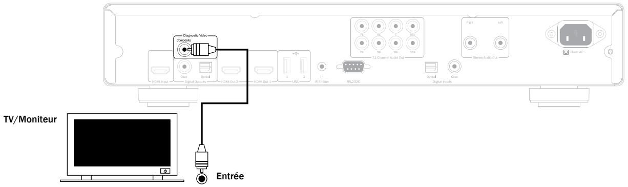 CAMBRIDGE AUDIO AZUR 752BD - Sortie vidéo de diagnostic. - 1