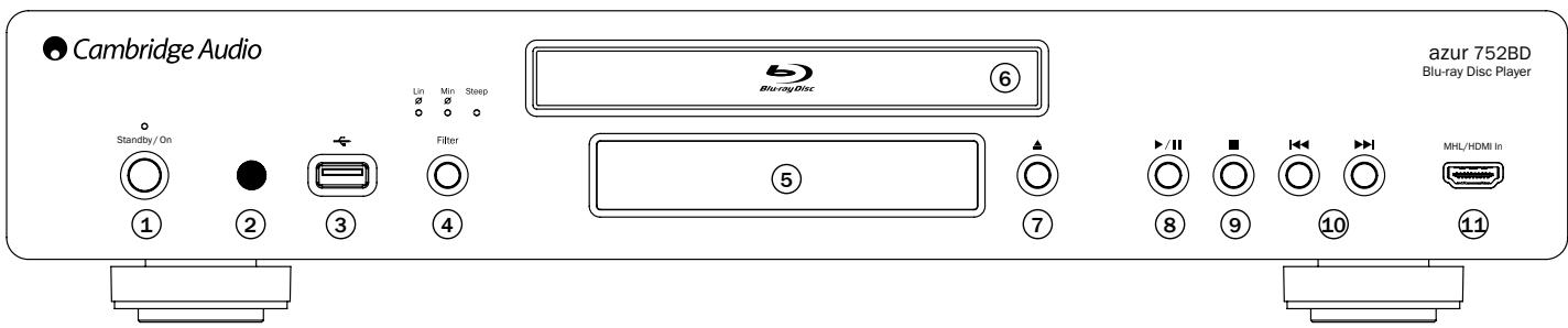 CAMBRIDGE AUDIO AZUR 752BD - Prise d'alimentation secteur CA - 1
