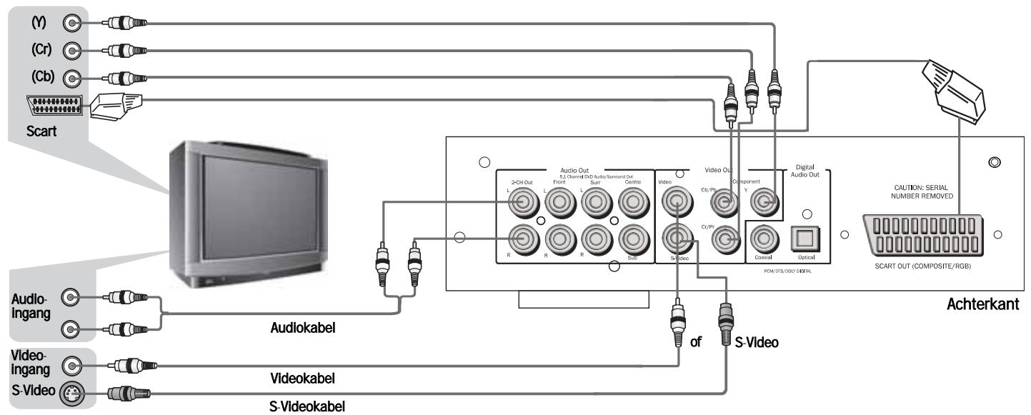 CAMBRIDGE AUDIO DVD80 SERIES - Netstroom - 1