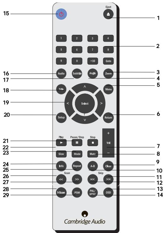 CAMBRIDGE AUDIO DVD80 SERIES - DVD-AUDIO - 3