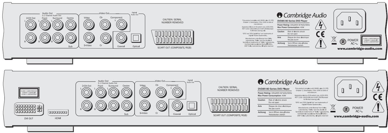 CAMBRIDGE AUDIO DVD80 SERIES - CONSIGNES DE SÉCURITÉ IMPORTANTES - 1